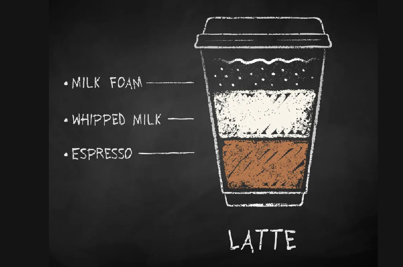 What is latte
