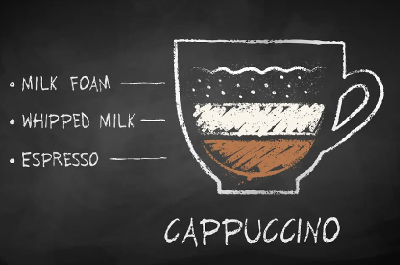 What is Cappuccino: Description, Types and recipe?