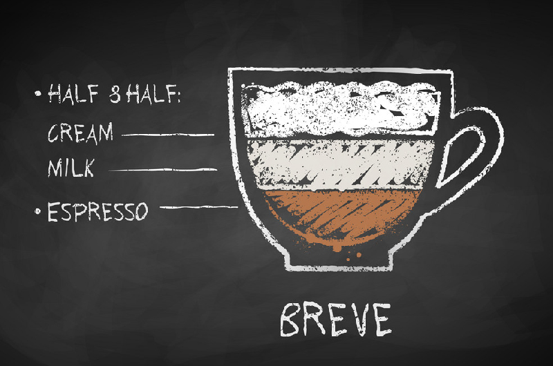 What is breve coffee